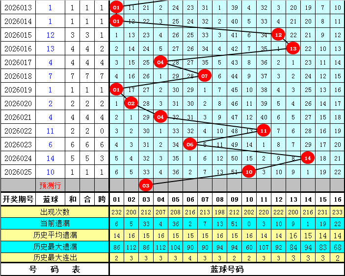 期排列,博宇爸爸奇,偶比推荐分,足彩网,中国足彩网,足彩网首页