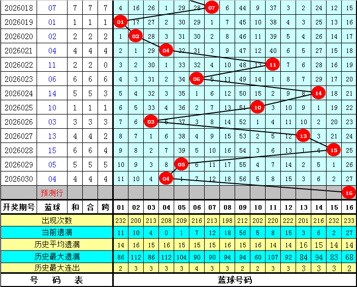 期排列,博宇爸爸奇,偶比推荐分,足彩网,中国足彩网,足彩网首页