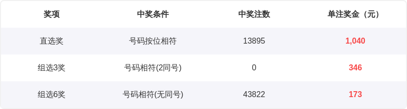福彩,期千山红叶,预测推荐,足彩网,中国足彩网,足彩网首页