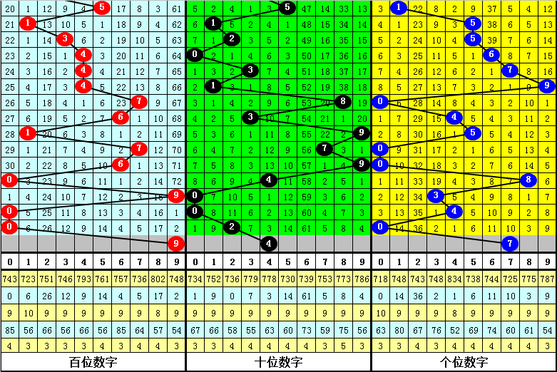 大乐透,期专家推荐,两码参考,足彩网,中国足彩网,足彩网首页