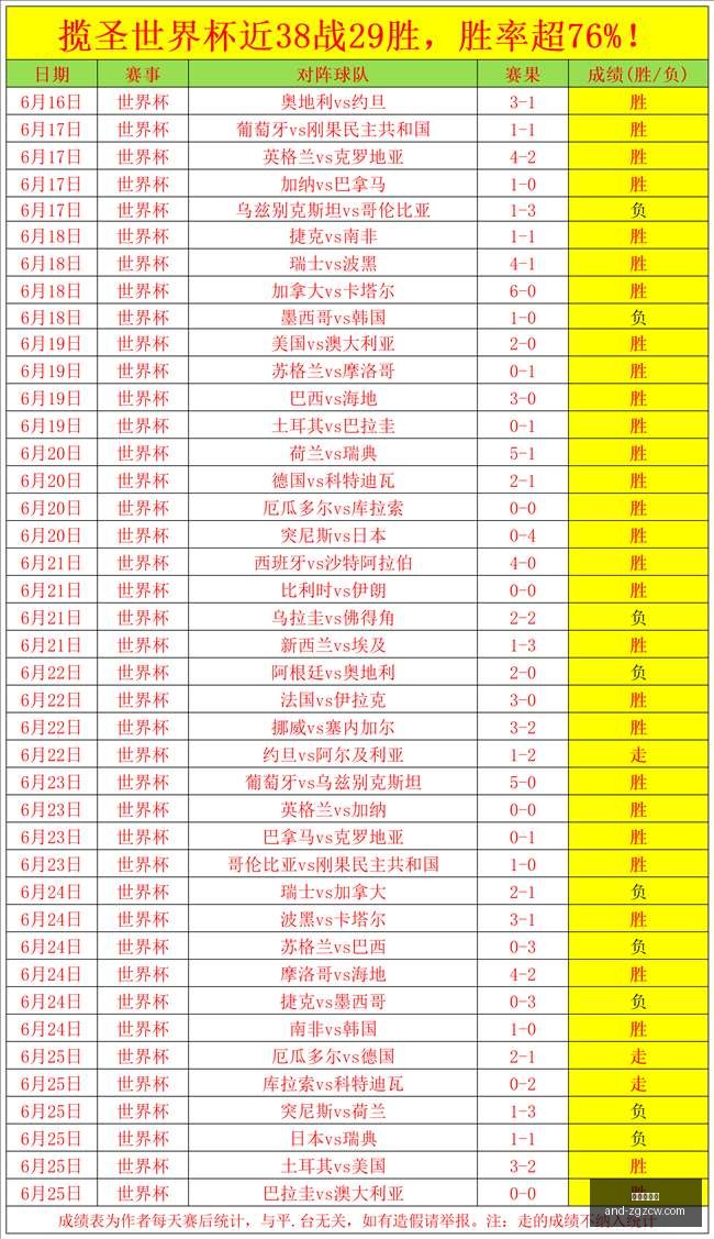 推荐,捷克墨西哥,世界杯赛事,中国足彩网官网,中国足彩网测评,中国足彩网竞彩,中国足彩网数据,中国足彩网APP