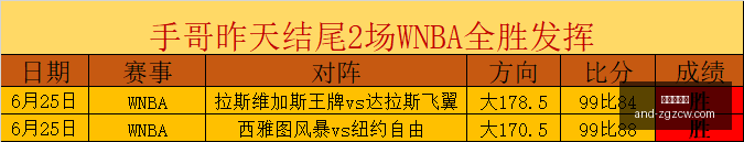 世界杯神预,场命中,独家解析及,中国足彩网官网,中国足彩网测评,中国足彩网竞彩,中国足彩网数据,中国足彩网APP