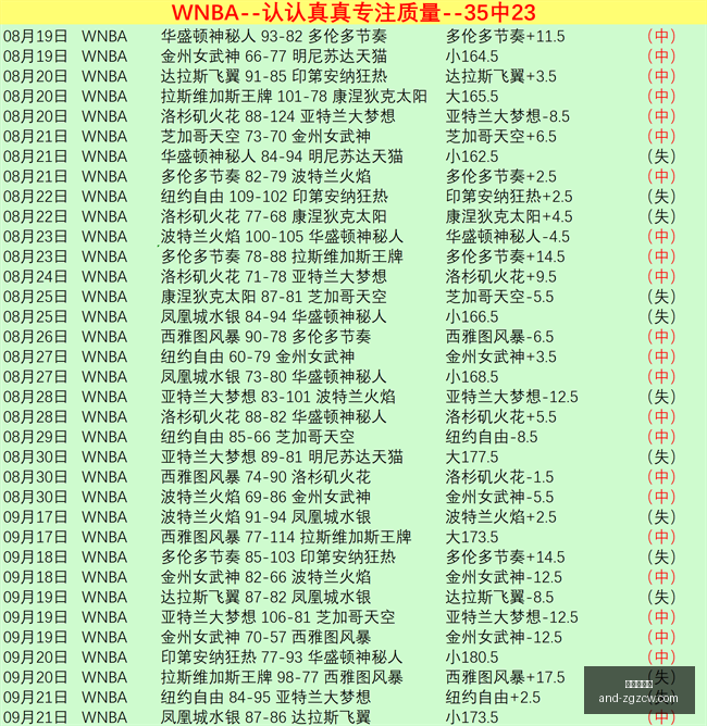 电竞战队阵,容调整,版本更新备,中国足彩网官网,中国足彩网测评,中国足彩网竞彩,中国足彩网数据,中国足彩网APP