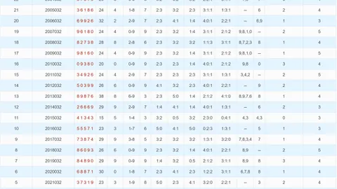 【揭秘双色球】26年013期独家蓝球预测，神奇预测力助你一臂之力！