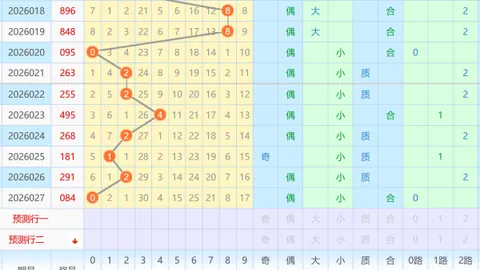 [两亩葡萄]福彩3D第2026024期实战思路定四和值，购彩当娱乐