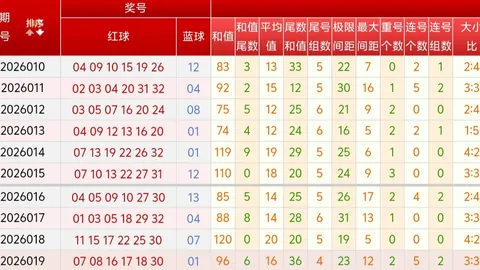 [旭日]福彩3D第26024期选号策略组选五注，中奖指日可待