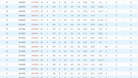26025期七星彩伟杰专家号码走势解析