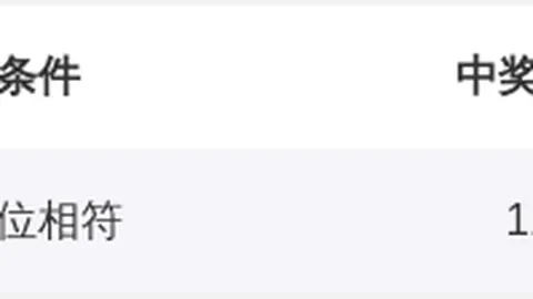 双色球2026021期专家推荐：马年分析质合蓝球号码03、0