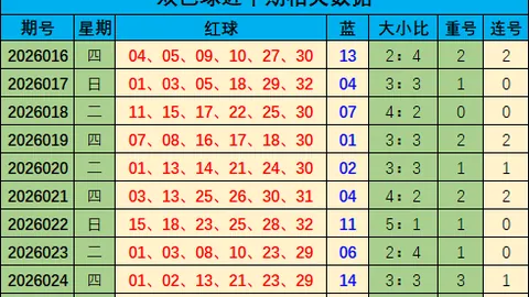 大乐透期号专家质合分析推荐：前区十码定胆杀号35