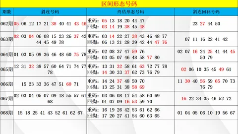 双色球2026028期专家图表预测红球必出号码，小投入高收益