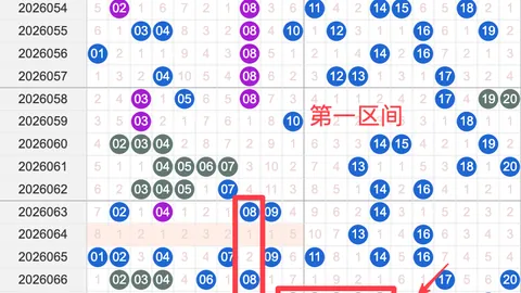 福彩3D26068期专家推荐胆码分析
