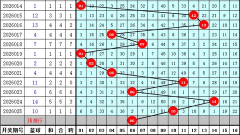 福彩3D第26068期杀号预测：定四和值分析，专家推荐