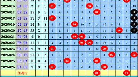 七星彩第034期专家单式推荐10组，蓝球号码1或11分析