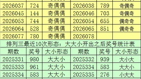 大乐透第2026064期专家质合分析推荐：直选复式38901