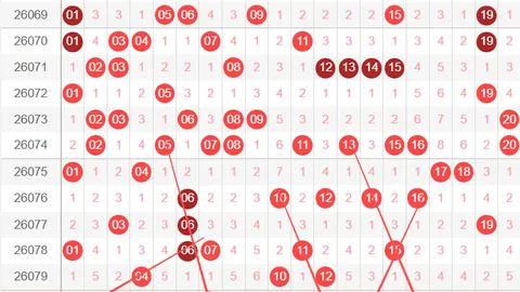 止戈分析2026084期排列三定位推荐