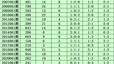 大乐透第2026070期专家推荐：独胆6，一码跨度4分析