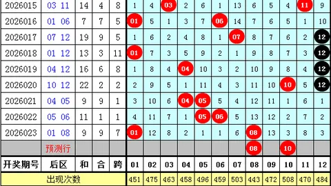 福彩3D第081期专家推荐，质合分析前区十码冲刺预测