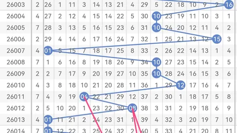 双色球26032期专家质合分析推荐号码
