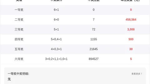 第2026026期 双色球2026026期专家推荐精选61号