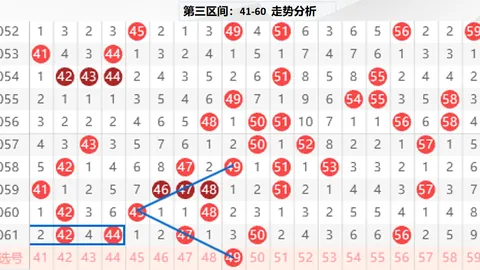 第2026036期 2026036期双色球吴伟兵红球25码预