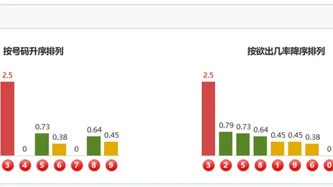2026年排列三26144期字谜预测：诗迷胆码攻略