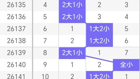 2026145期 2026年145期发哥排列三攻略中国足彩网APP：0路号码升温，精选17两码预测