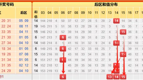 推荐 2026年排列五第26160期攻略：独家预测与避雷指南